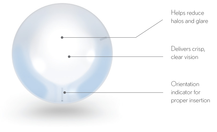 Biotrue ONEday Contact Lenses clear vision