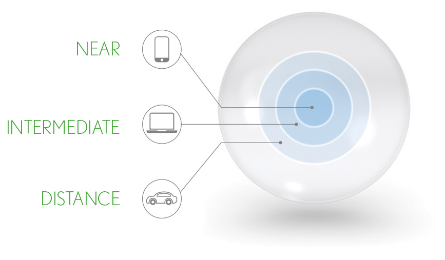 Biotrue ONEday Contact Lenses vision