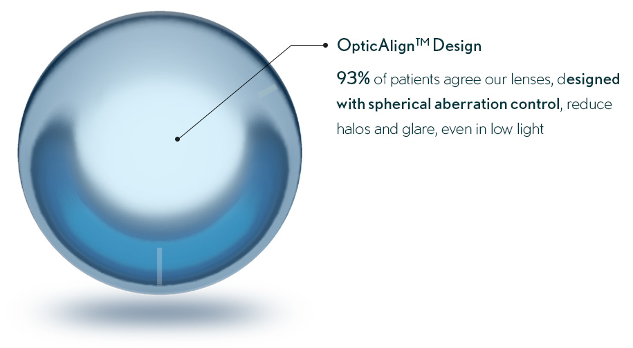 opticalign design